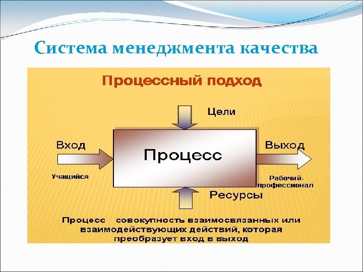 Система менеджмента качества 