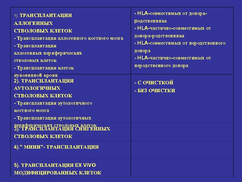 1). ТРАНСПЛАНТАЦИЯ АЛЛОГЕННЫХ СТВОЛОВЫХ КЛЕТОК - Трансплантация аллогенного костного мозга - Трансплантация аллогенных периферических