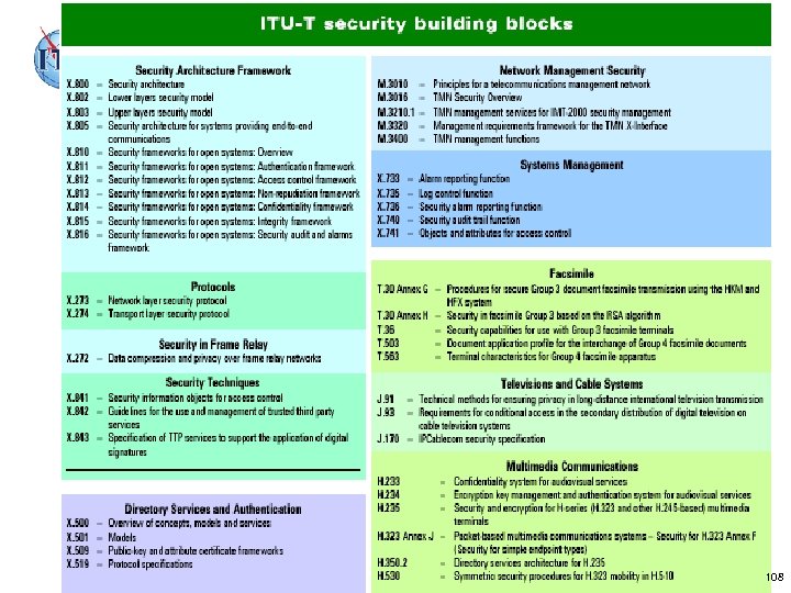 IP strategies and IDN issues workshop – Damascus, 16 -18 May 2006 108 