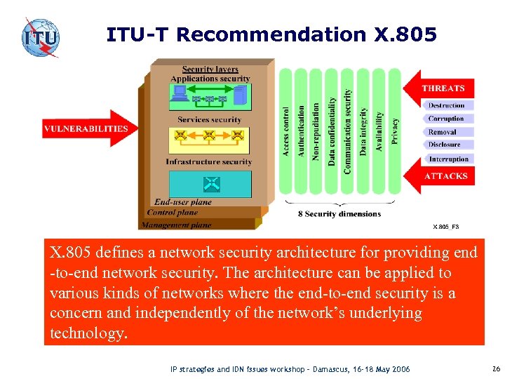 ITU-T Recommendation X. 805 defines a network security architecture for providing end -to-end network