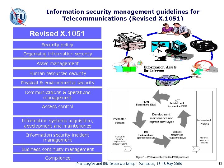 Information security management guidelines for Telecommunications (Revised X. 1051) Revised X. 1051 Security policy