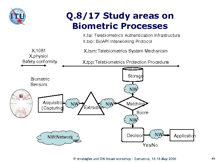 Q. 8/17 Study areas on Biometric Processes X. tai: Telebiometrics Authentication Infrastructure X. bip: