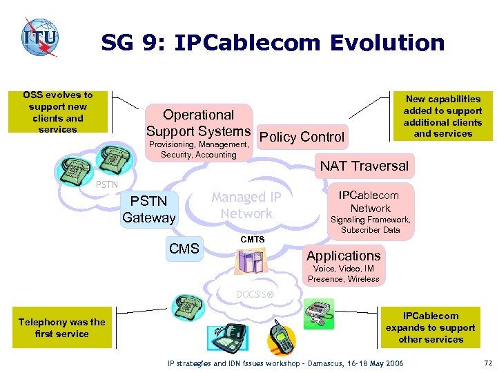 SG 9: IPCablecom Evolution OSS evolves to support new clients and services New capabilities