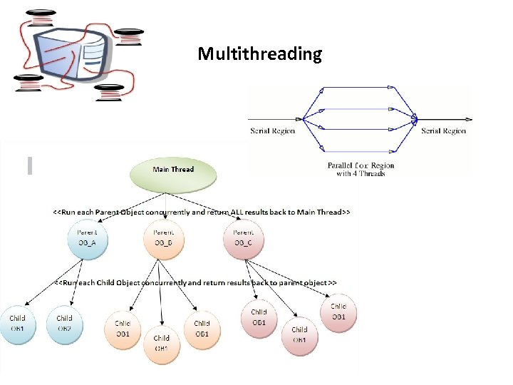 Multithreading 