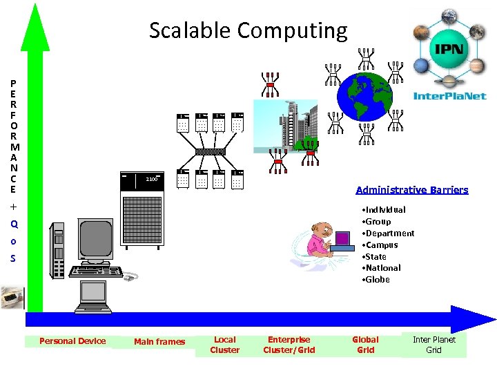 Scalable Computing P E R F O R M A N C E 2100