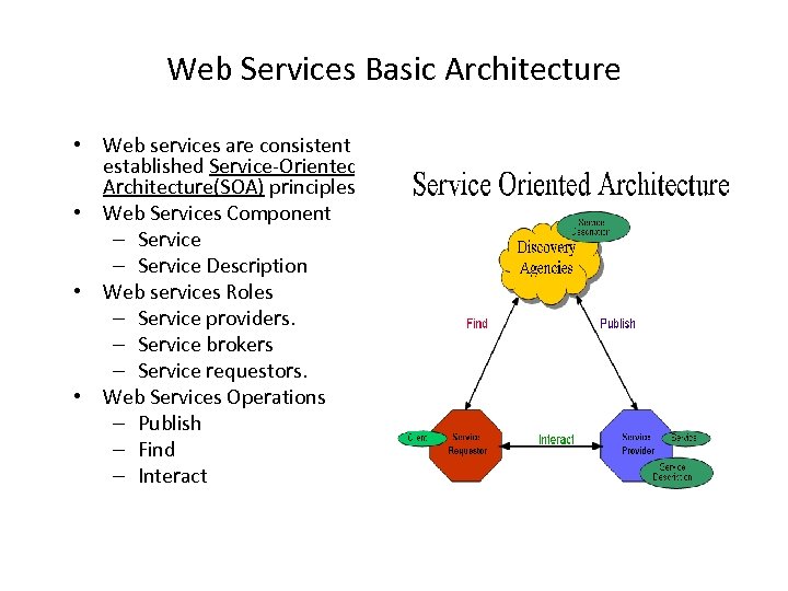 Web Services Basic Architecture • Web services are consistent with established Service-Oriented Architecture(SOA) principles.