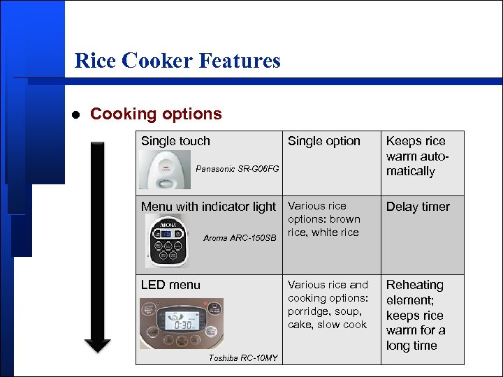 Rice Cooker Features l Cooking options Single touch Single option Panasonic SR-G 06 FG