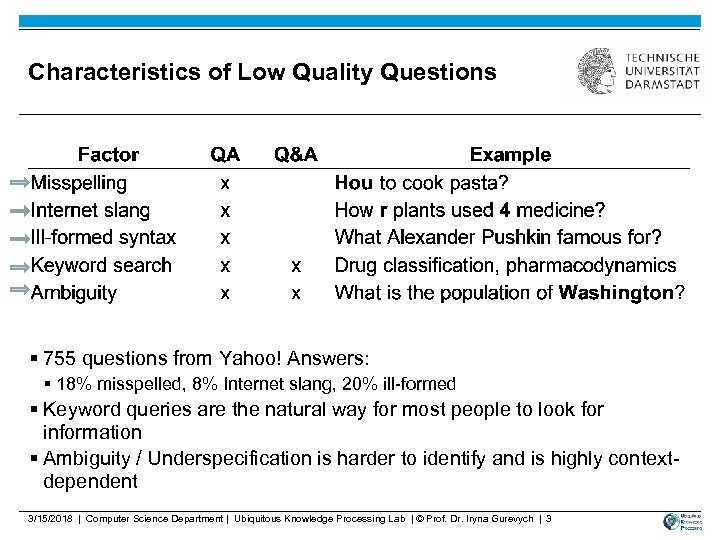 Characteristics of Low Quality Questions § 755 questions from Yahoo! Answers: § 18% misspelled,