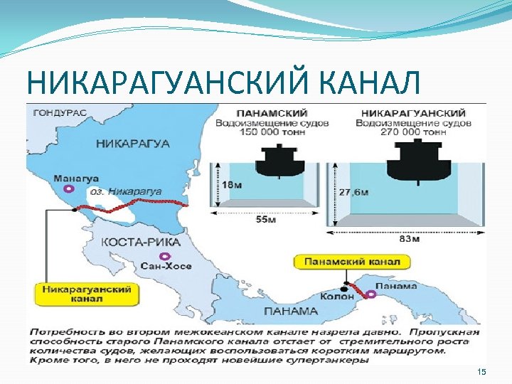 НИКАРАГУАНСКИЙ КАНАЛ 15 