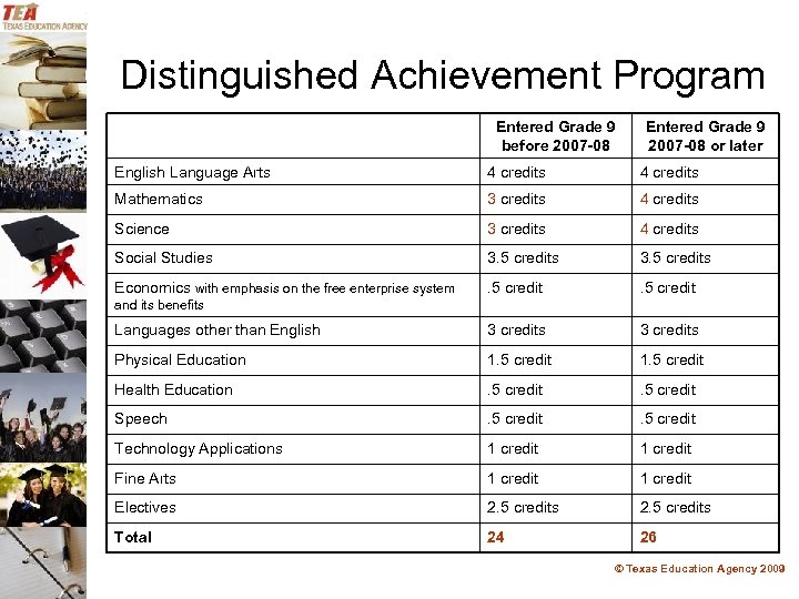 Distinguished Achievement Program Entered Grade 9 before 2007 -08 Entered Grade 9 2007 -08