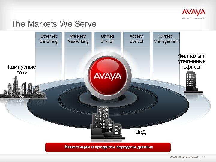 The Markets We Serve Ethernet Switching Wireless Networking Unified Branch Access Control Unified Management