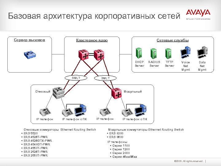 Базовая сеть. Сетевая архитектура корпоративной сети. Обобщенная архитектура корпоративной сети. 