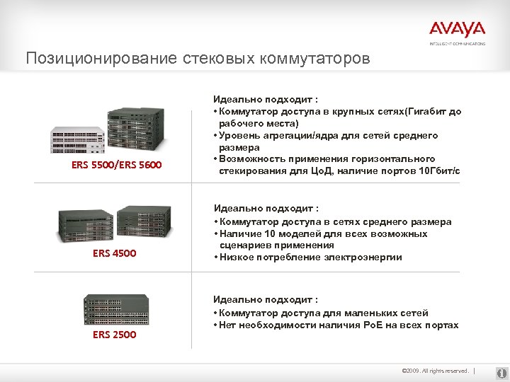 Позиционирование стековых коммутаторов ERS 5500/ERS 5600 ERS 4500 ERS 2500 Идеально подходит : •