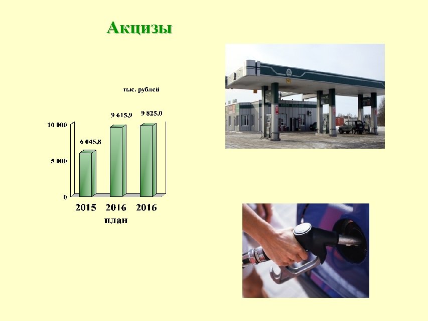 Акцизы 