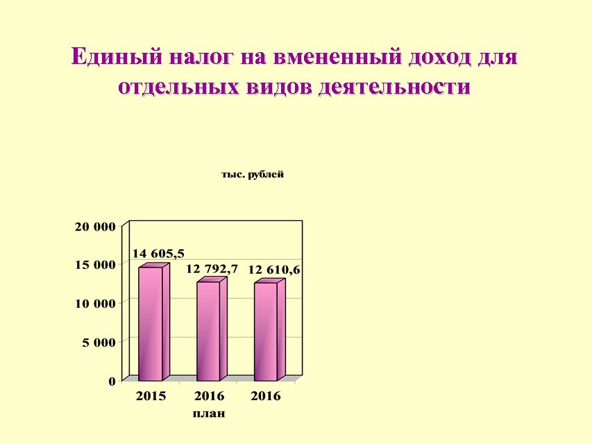 Единый налог на вмененный доход для отдельных видов деятельности 
