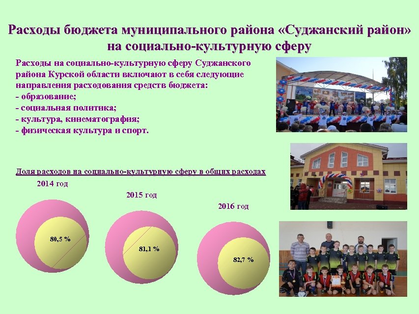 Расходы бюджета муниципального района «Суджанский район» на социально-культурную сферу Расходы на социально-культурную сферу Суджанского