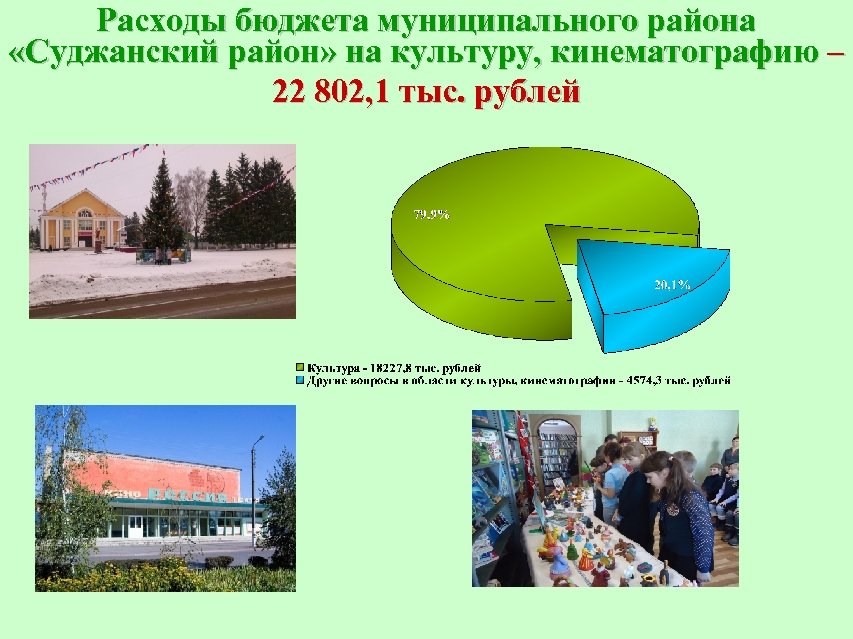 Расходы бюджета муниципального района «Суджанский район» на культуру, кинематографию – 22 802, 1 тыс.