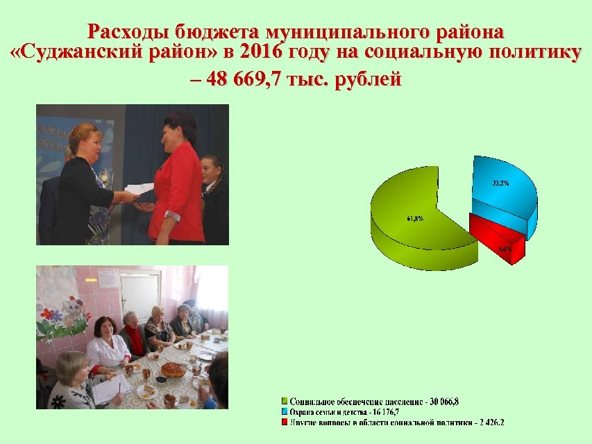 Расходы бюджета муниципального района «Суджанский район» в 2016 году на социальную политику – 48