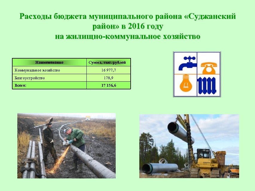 Расходы бюджета муниципального района «Суджанский район» в 2016 году на жилищно-коммунальное хозяйство Наименование Коммунальное
