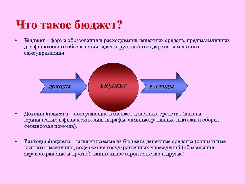 Что такое бюджет? • Бюджет – форма образования и расходования денежных средств, предназначенных для