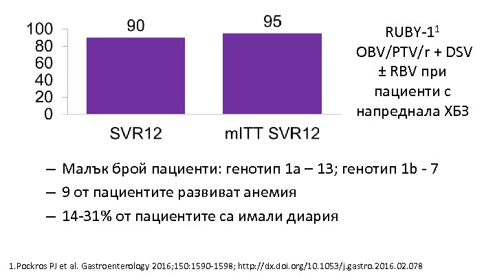 RUBY-11 OBV/PTV/r + DSV ± RBV при пациенти с напреднала ХБЗ – Малък брой
