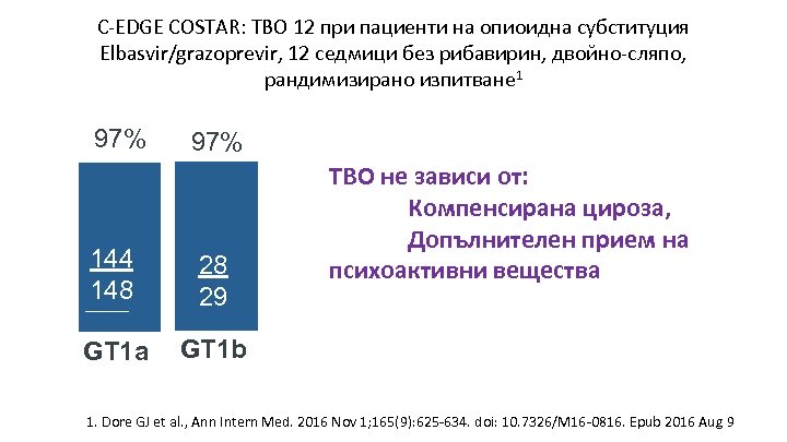 C-EDGE COSTAR: ТВО 12 при пациенти на опиоидна субституция Elbasvir/grazoprevir, 12 седмици без рибавирин,