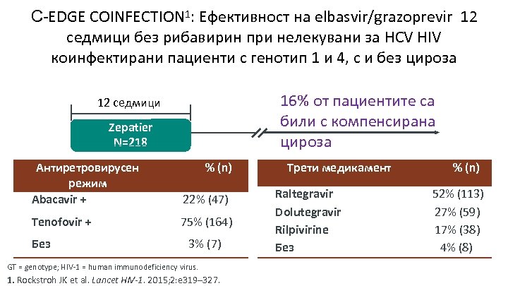 C-EDGE COINFECTION 1: Ефективност на elbasvir/grazoprevir 12 седмици без рибавирин при нелекувани за HCV