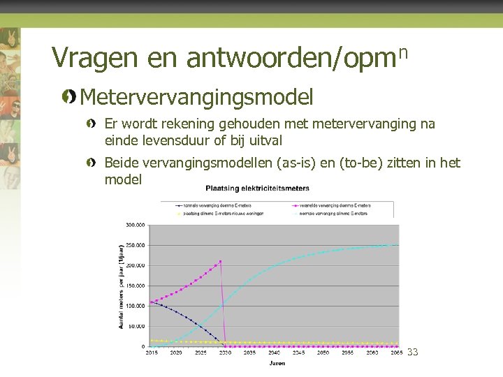 Vragen en antwoorden/opmn Metervervangingsmodel Er wordt rekening gehouden metervervanging na einde levensduur of bij