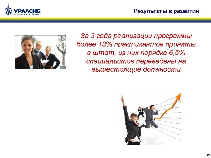 Результаты в развитии За 3 года реализации программы более 13% практикантов приняты в штат,