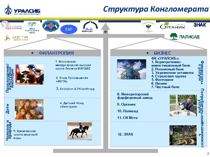 Структура Конгломерата ЗНАК E&P ПАЛИСАД • БИЗНЕС 2. Фонд Просвещения «МЕТА» 3. Evolution &