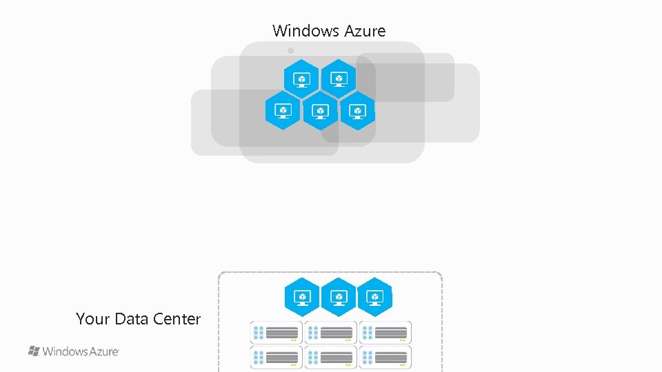 Windows Azure Your Data Center 