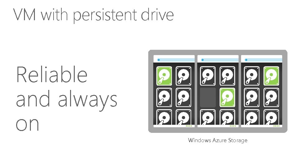 VM with persistent drive Reliable and always on Windows Azure Storage 