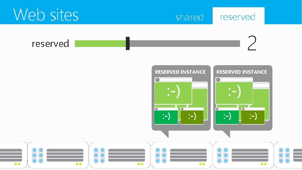 Web sites shared reserved 2 reserved RESERVED INSTANCE 