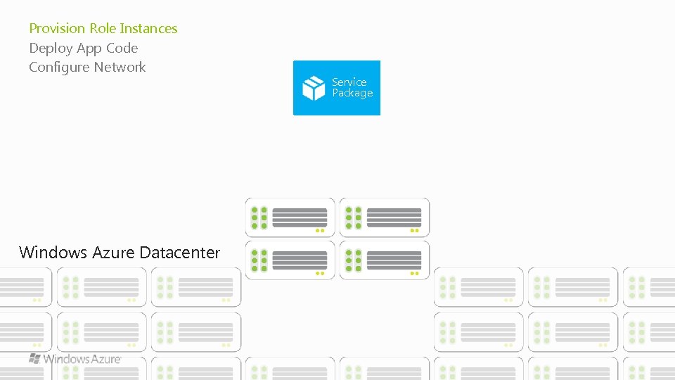 Provision Role Instances Deploy App Code Configure Network Windows Azure Datacenter Service Package 