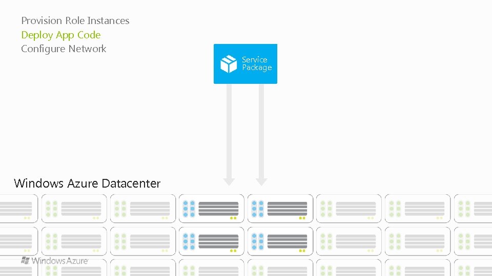 Provision Role Instances Deploy App Code Configure Network Windows Azure Datacenter Service Package 