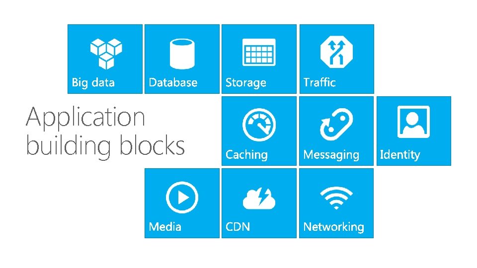 Application building blocks 