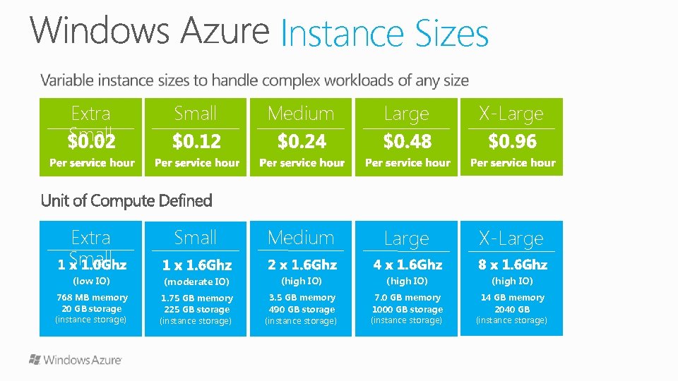 Instance Sizes Extra Small Medium Large X-Large (low IO) (moderate IO) (high IO) 768