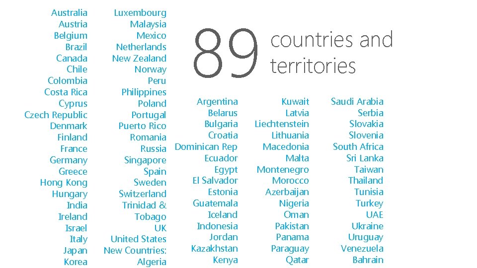 Australia Austria Belgium Brazil Canada Chile Colombia Costa Rica Cyprus Czech Republic Denmark Finland