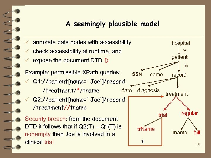 A seemingly plausible model ü annotate data nodes with accessibility hospital * ü check