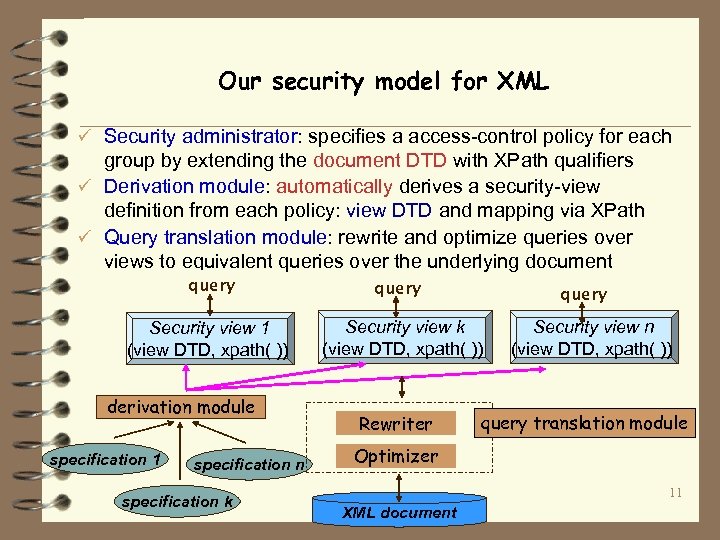 Our security model for XML ü Security administrator: specifies a access-control policy for each