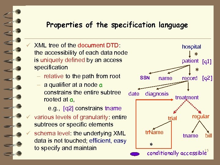 Properties of the specification language ü XML tree of the document DTD: hospital the