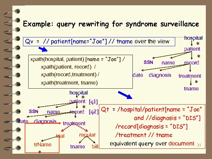 Example: query rewriting for syndrome surveillance Qv = // patient[name=“Joe”] // tname over the