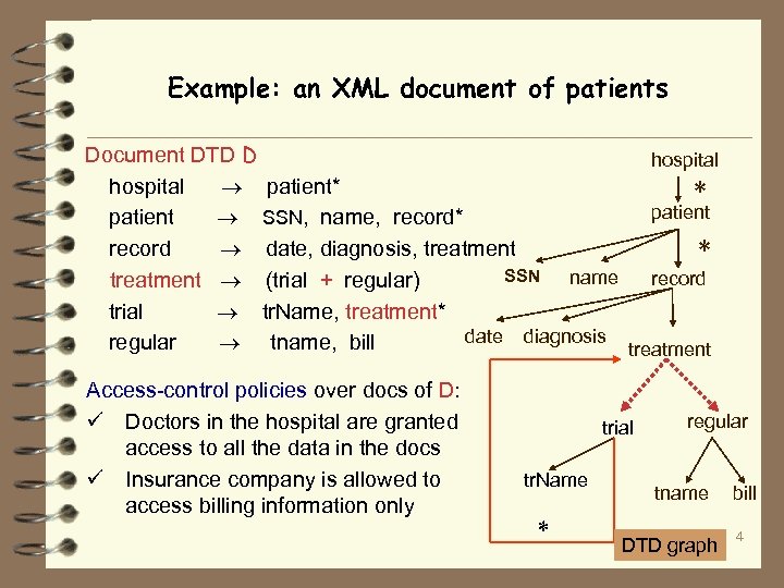 Example: an XML document of patients Document DTD D hospital patient* * patient SSN,