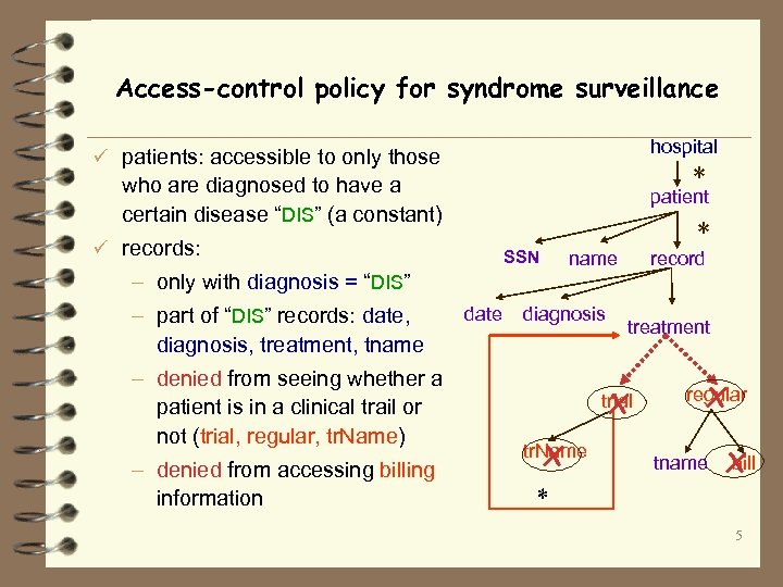 Access-control policy for syndrome surveillance hospital ü patients: accessible to only those * who