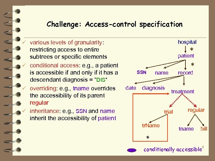 Challenge: Access-control specification hospital ü various levels of granularity: restricting access to entire subtrees