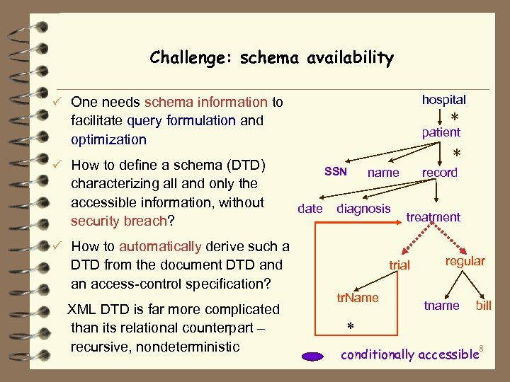 Challenge: schema availability ü One needs schema information to hospital facilitate query formulation and