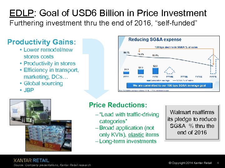 EDLP: Goal of USD 6 Billion in Price Investment Furthering investment thru the end