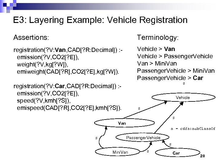 E 3: Layering Example: Vehicle Registration Assertions: Terminology: registration(? V: Van, CAD[? R: Decimal])