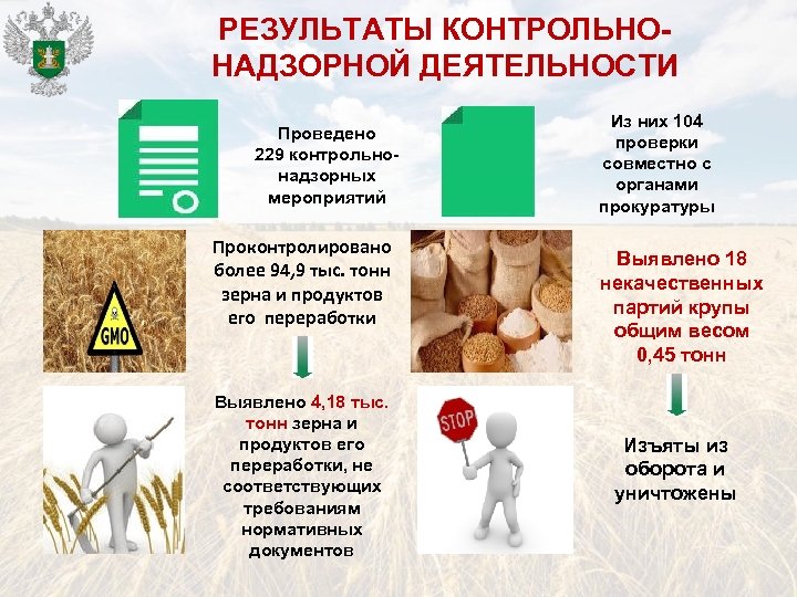 РЕЗУЛЬТАТЫ КОНТРОЛЬНОНАДЗОРНОЙ ДЕЯТЕЛЬНОСТИ Проведено 229 контрольнонадзорных мероприятий Проконтролировано более 94, 9 тыс. тонн зерна