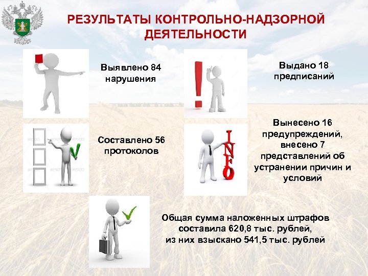 РЕЗУЛЬТАТЫ КОНТРОЛЬНО-НАДЗОРНОЙ ДЕЯТЕЛЬНОСТИ Выявлено 84 нарушения Составлено 56 протоколов Выдано 18 предписаний Вынесено 16